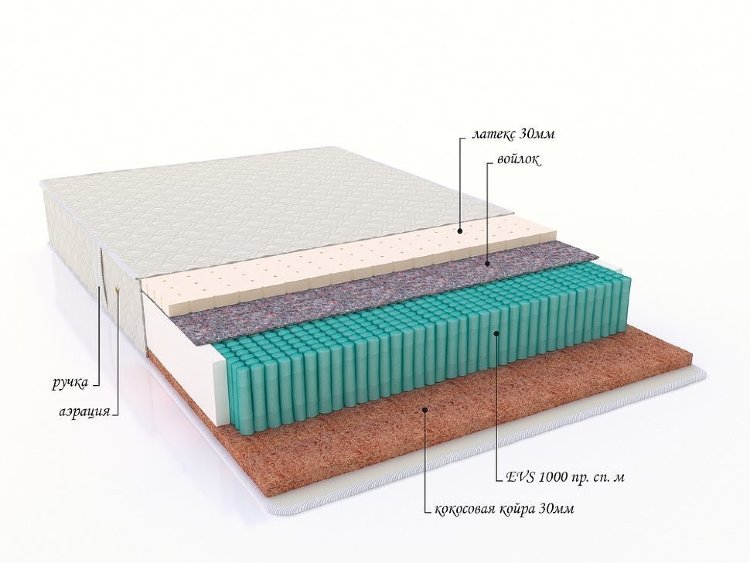 Матрас с независимым пружинным блоком "Palermo"