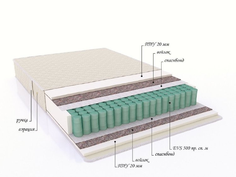Матрас с пружинным блоком "Star"