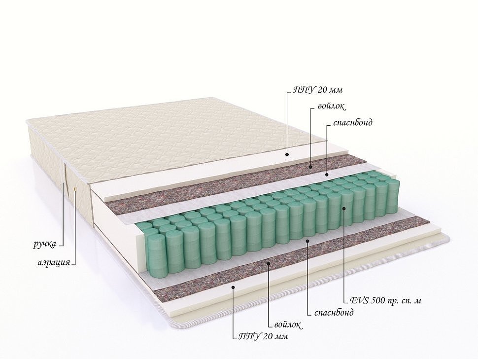 Матрас с пружинным блоком "Star"